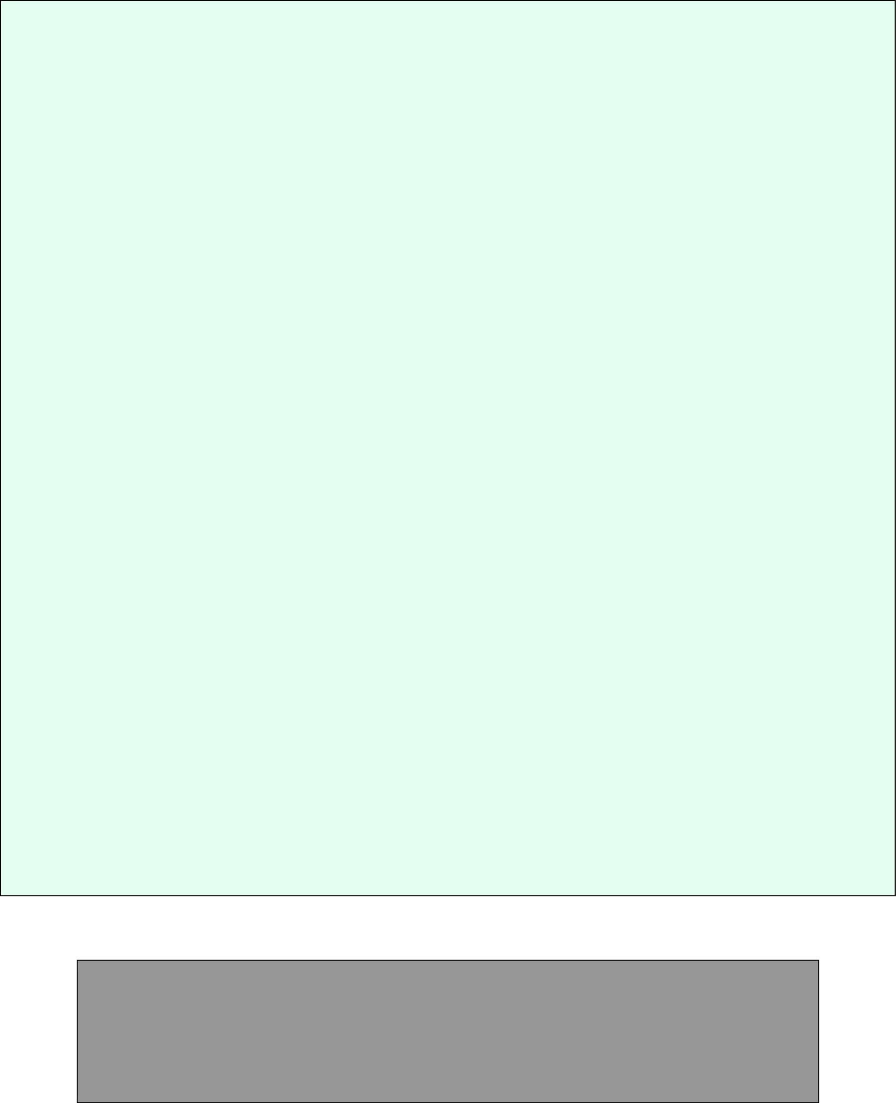 Seating plan: Grow