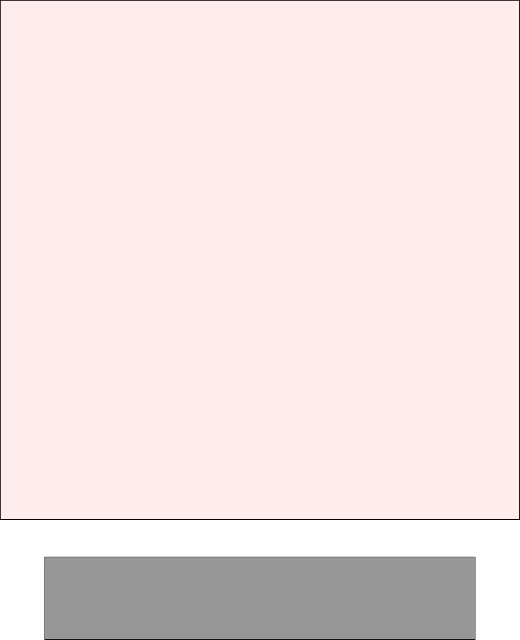 Seating plan: The Old Rectory